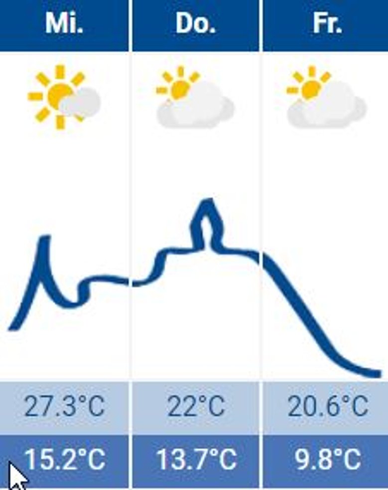 Wetter Siegburg 11.05.2022 Wetter Siegburg 11.05.2022