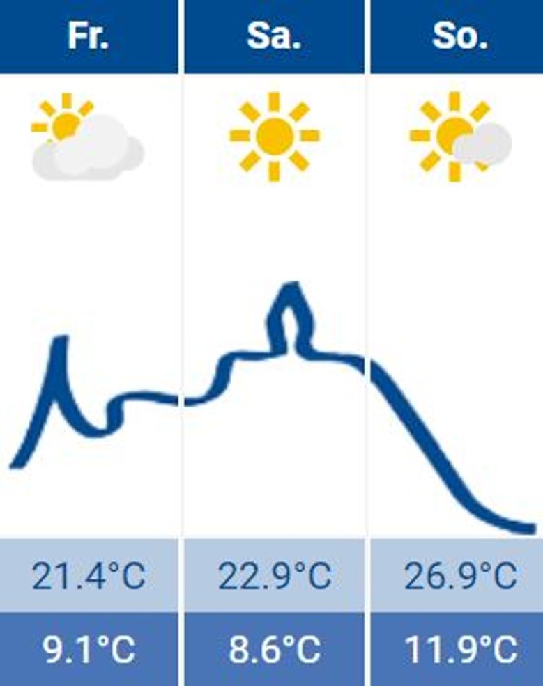 Siegburg Wetter 13.05.2022 Siegburg Wetter 13.05.2022