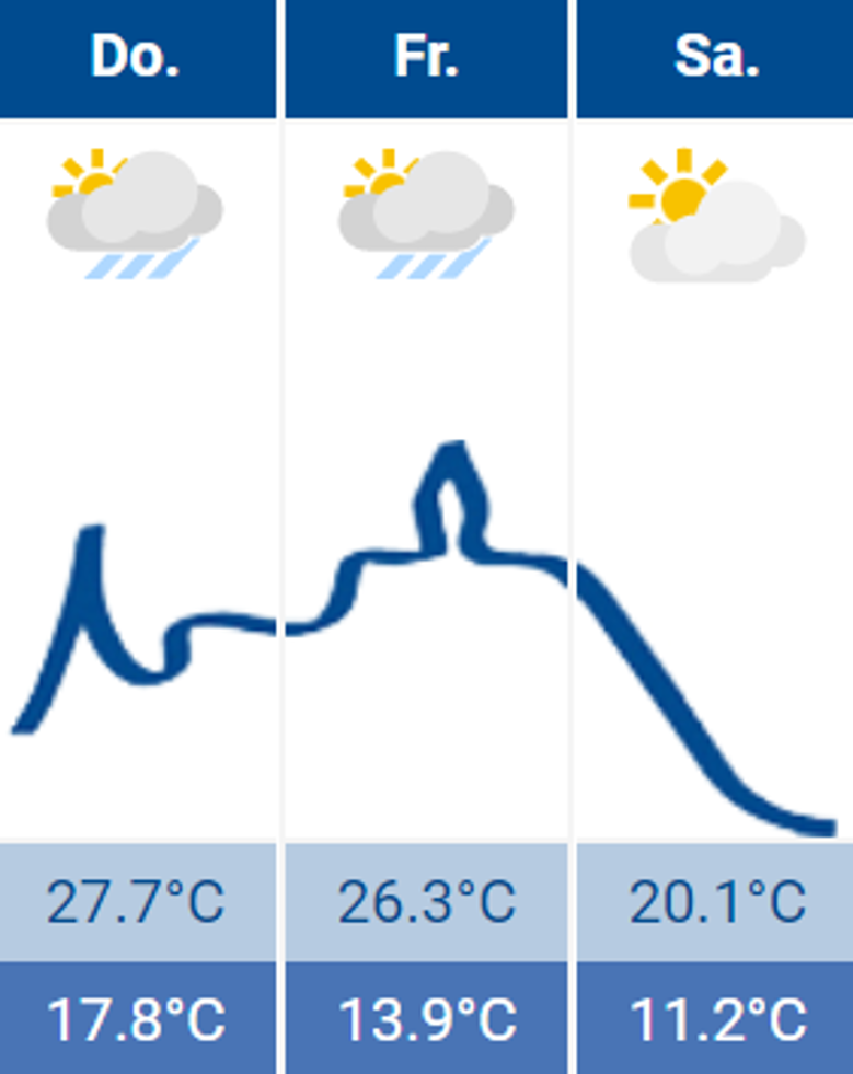 Wetter Siegburg 19.05.22 Wetter Siegburg 19.05.22