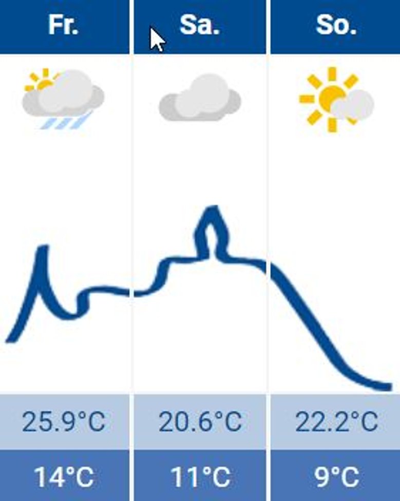 Wetter Siegburg 20.05.2022 Wetter Siegburg 20.05.2022