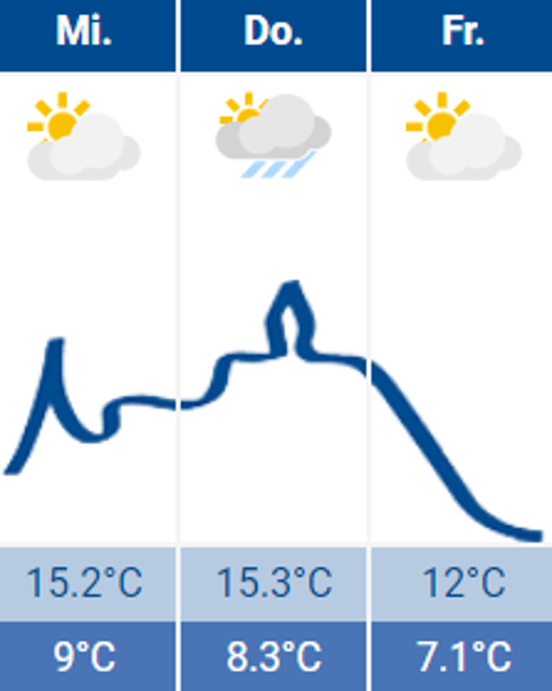 Wetter Siegburg 02.11.2022 Wetter Siegburg 02.11.2022