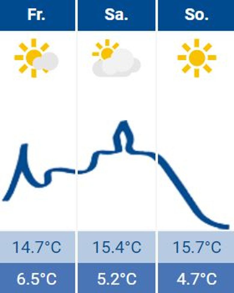 Wetter Siegburg 11.11.2022 Wetter Siegburg 11.11.2022