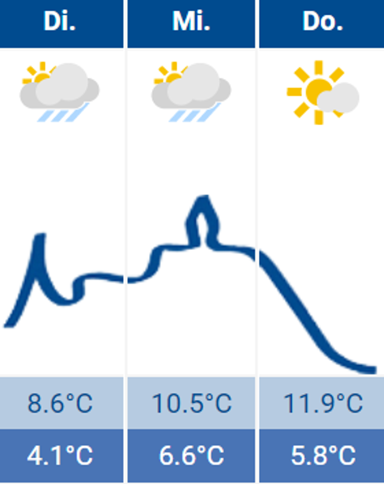 Wetter Siegburg 22.11.2022 Wetter Siegburg 22.11.2022