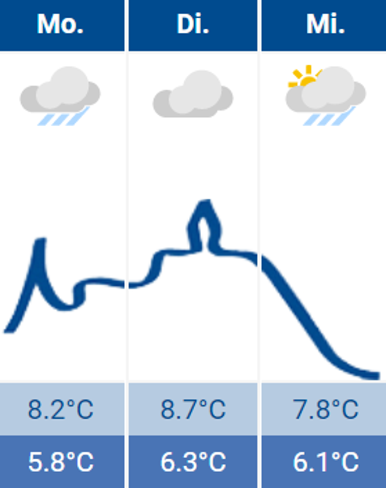 Wetter Siegburg 28.11.2022 Wetter Siegburg 28.11.2022