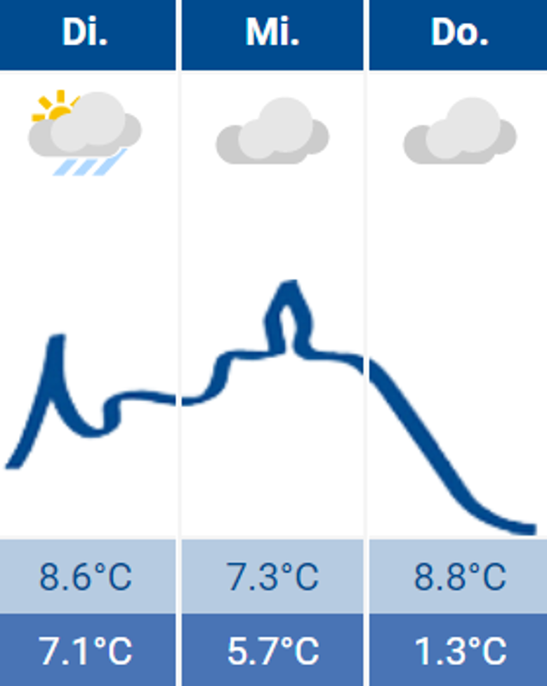 Wetter Siegburg 29.11.2022 Wetter Siegburg 29.11.2022