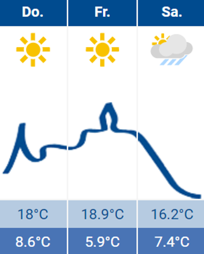Wetter Siegburg 06.10.2022 Wetter Siegburg 06.10.2022