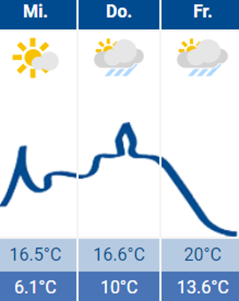 Wetter Siegburg 19.10.2022 Wetter Siegburg 19.10.2022