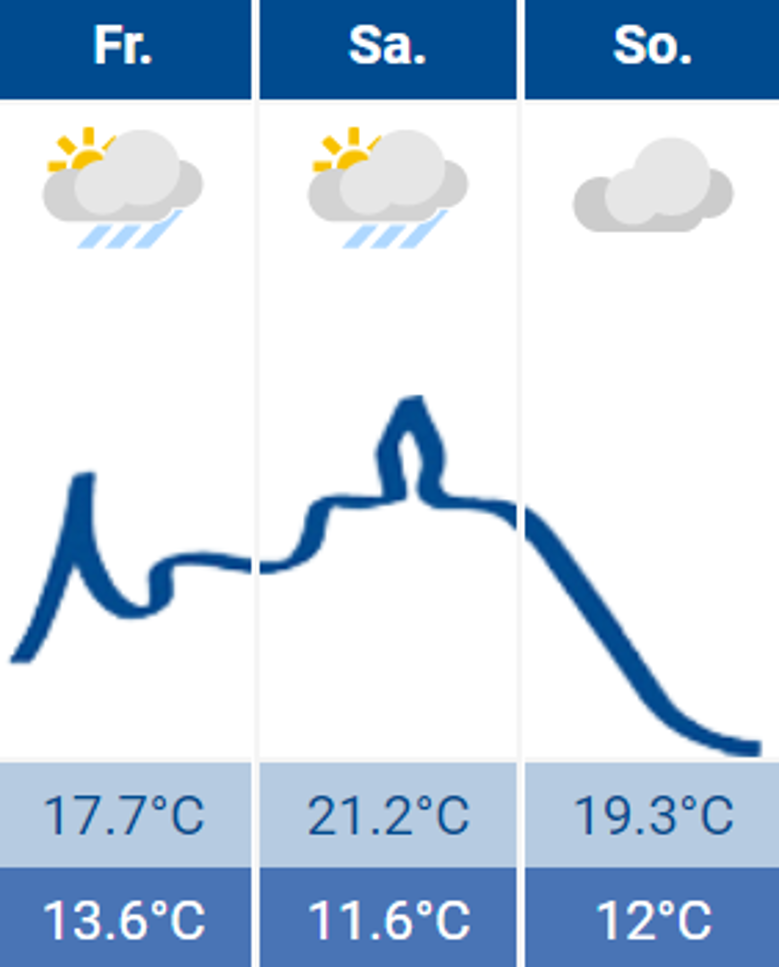 Wetter Siegburg 21.10.2022 Wetter Siegburg 21.10.2022