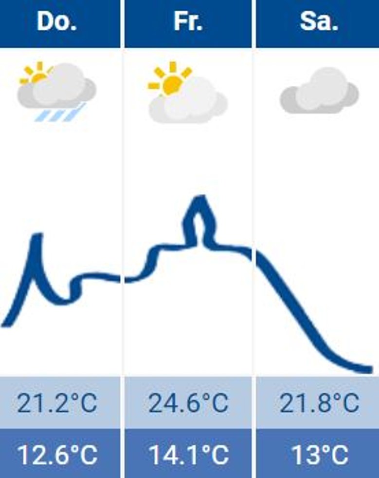 Wetter Siegburg 27.10.2022 Wetter Siegburg 27.10.2022