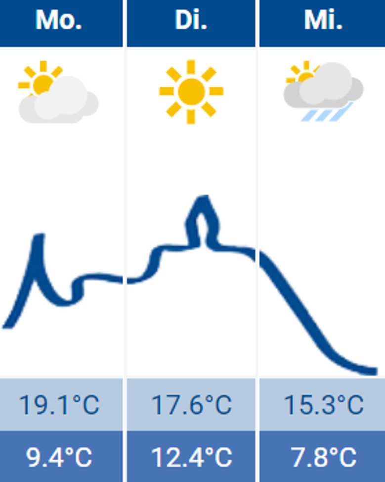 Wetter Siegburg 31.10.2022 Wetter Siegburg 31.10.2022