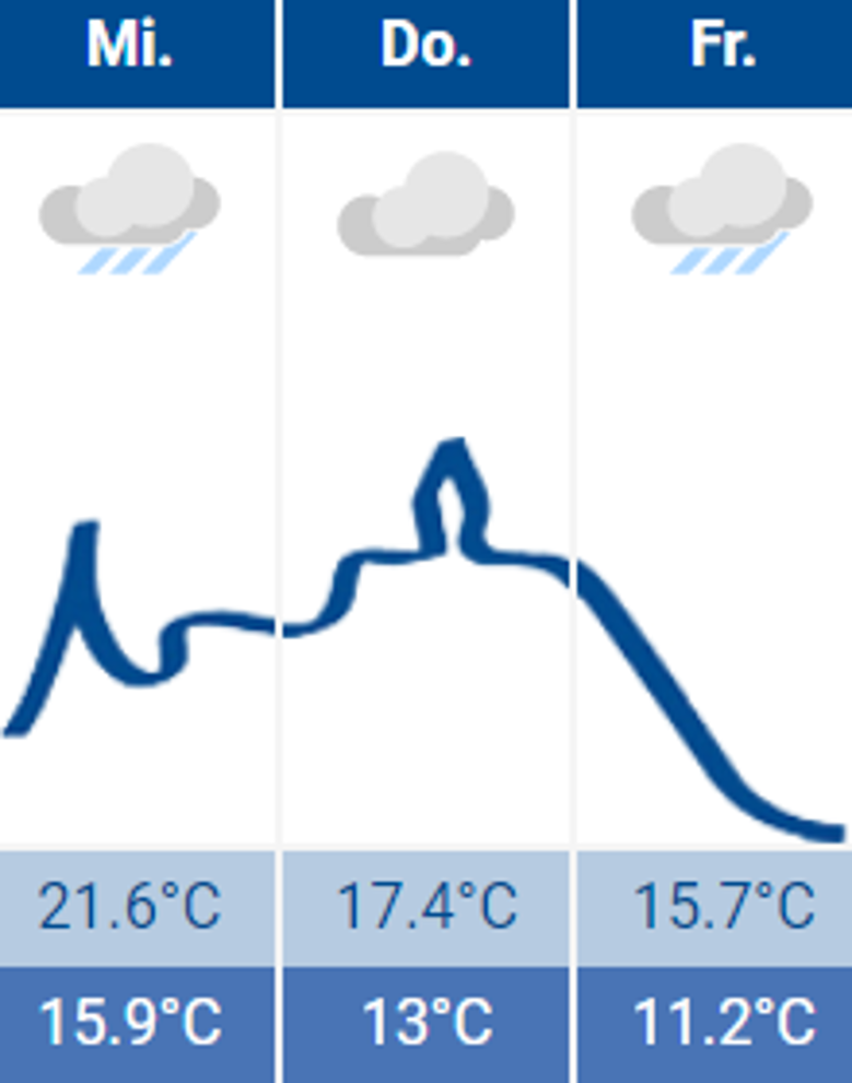 Wetter Siegburg 14.09.2022 Wetter Siegburg 14.09.2022