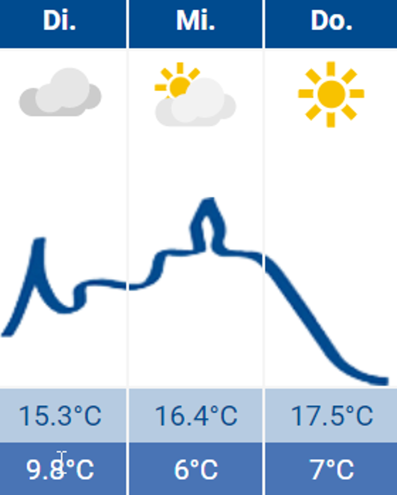 Wetter Siegburg 20.09.2022 Wetter Siegburg 20.09.2022