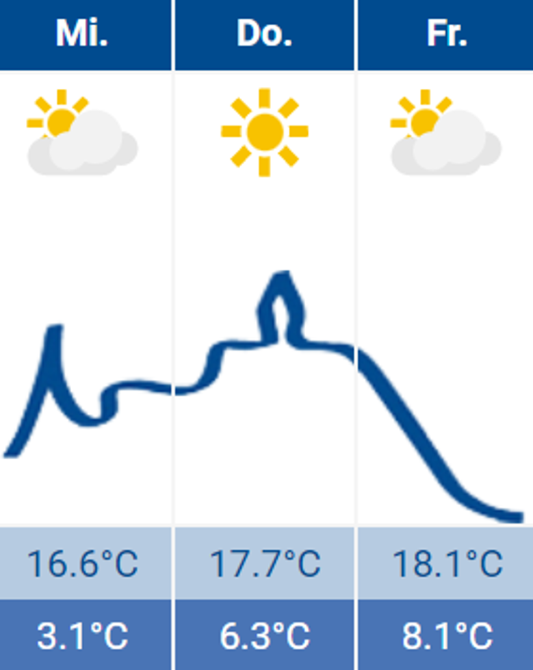 Wetter Siegburg 21.09.2022 Wetter Siegburg 21.09.2022