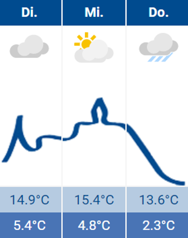 Wetter Siegburg 18.04.2023 Wetter Siegburg 18.04.2023