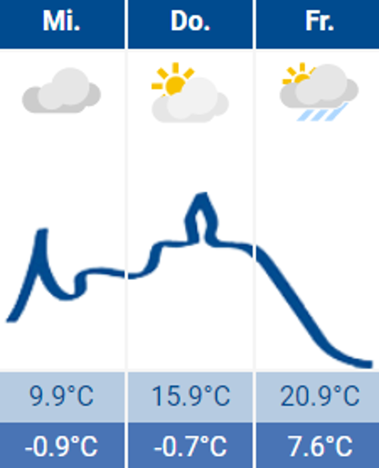 Wetter Siegburg 26.04.2023 Wetter Siegburg 26.04.2023