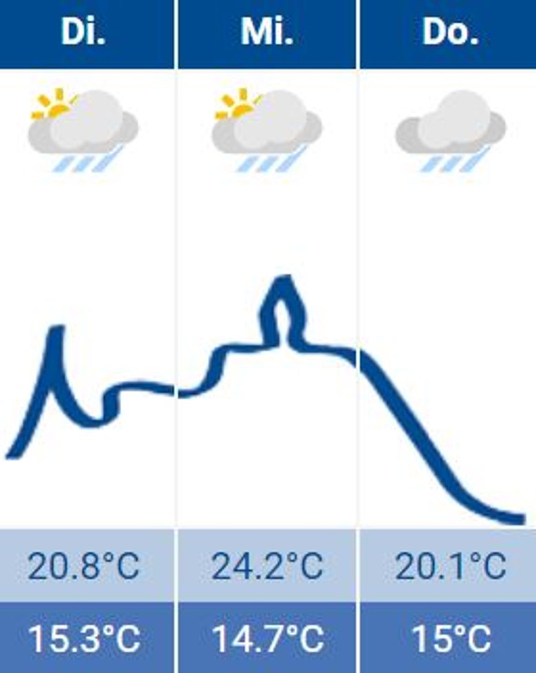 Wetter Siegburg 01.08.2023 Wetter Siegburg 01.08.2023