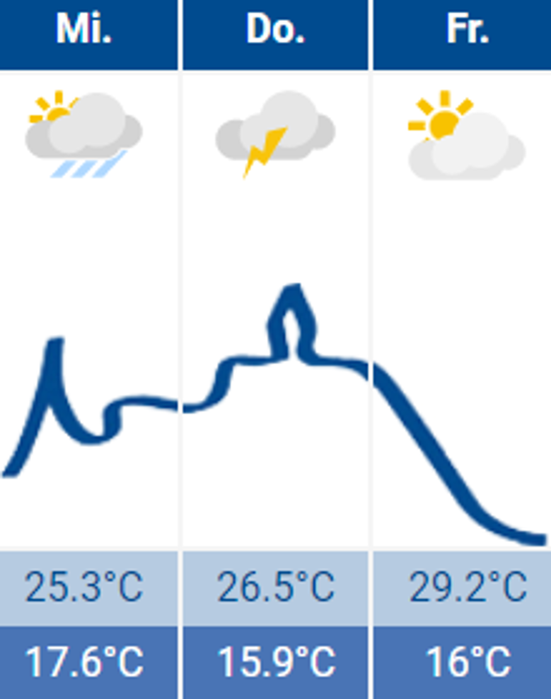 Wetter Siegburg 16.08.2023 Wetter Siegburg 16.08.2023