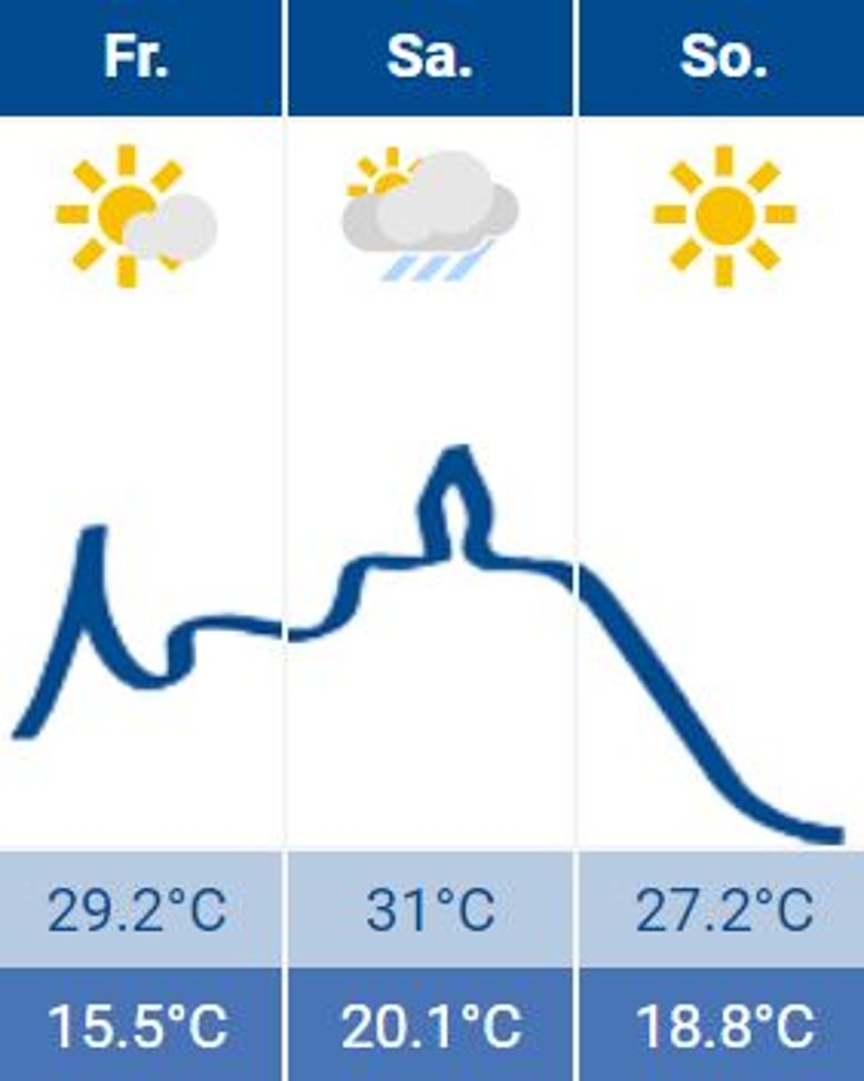 Wetter Siegburg 18.08.2023 Wetter Siegburg 18.08.2023