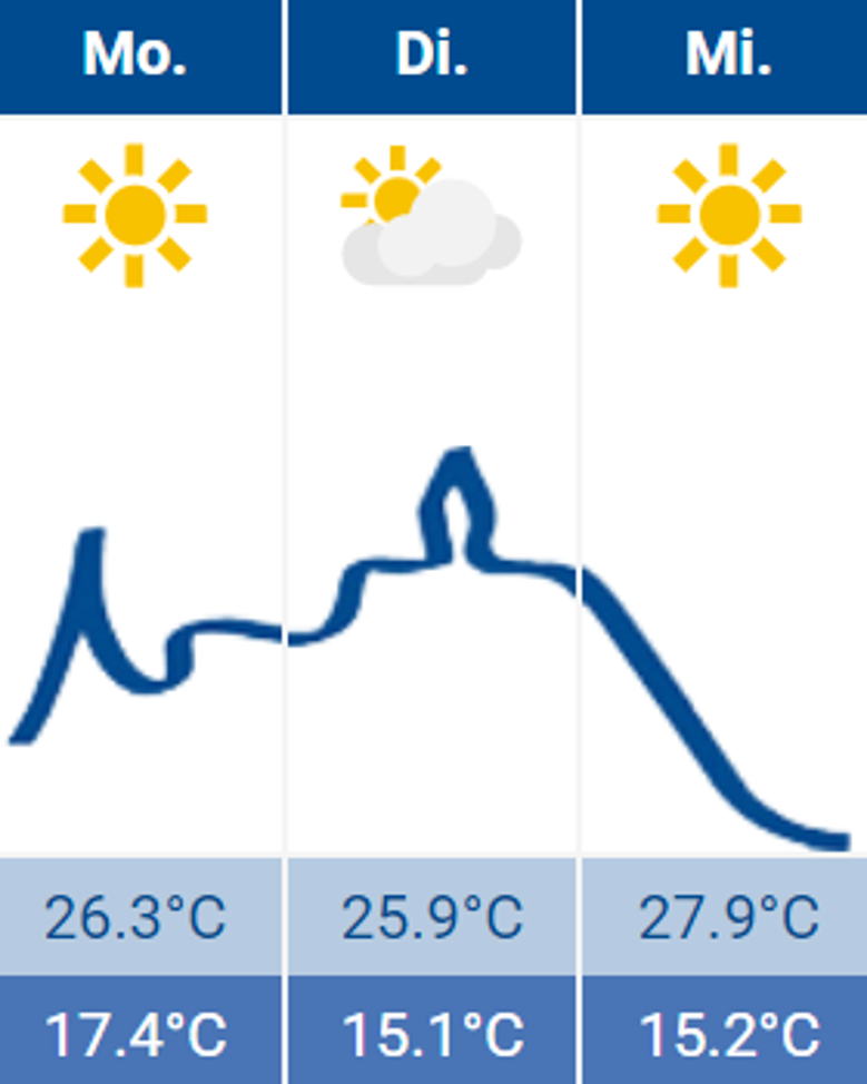Wetter Siegburg 21.08.2023 Wetter Siegburg 21.08.2023