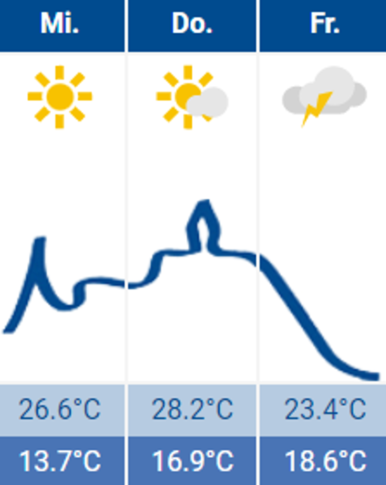 Wetter Siegburg 23.08.23 Wetter Siegburg 23.08.23