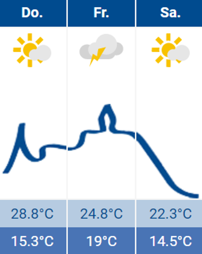 Wetter Siegburg 24.08.2023 Wetter Siegburg 24.08.2023