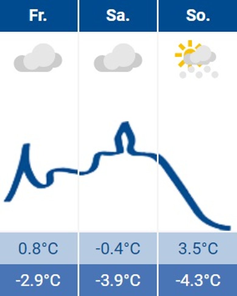 Siegburg-Wetter 01.12.2023 Siegburg-Wetter 01.12.2023