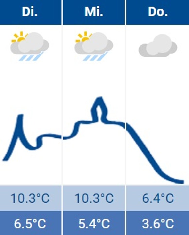 Siegburg-Wetter 12.12.2023 Siegburg-Wetter 12.12.2023