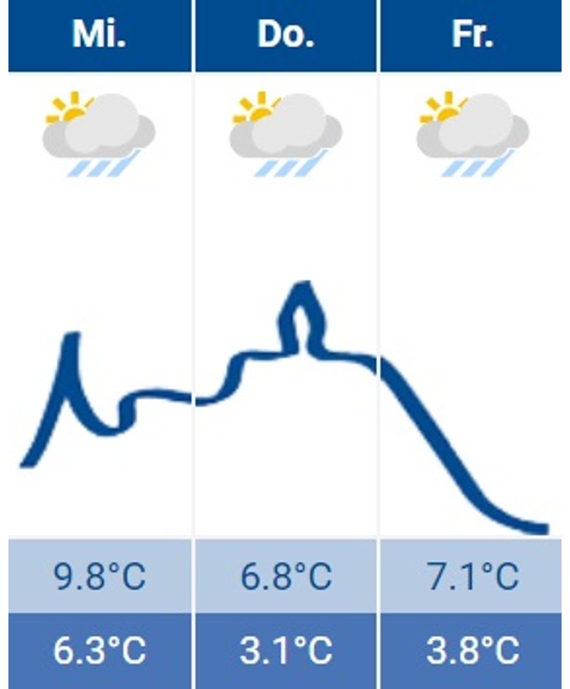 Siegburg-Wetter 13.12.2023 Siegburg-Wetter 13.12.2023