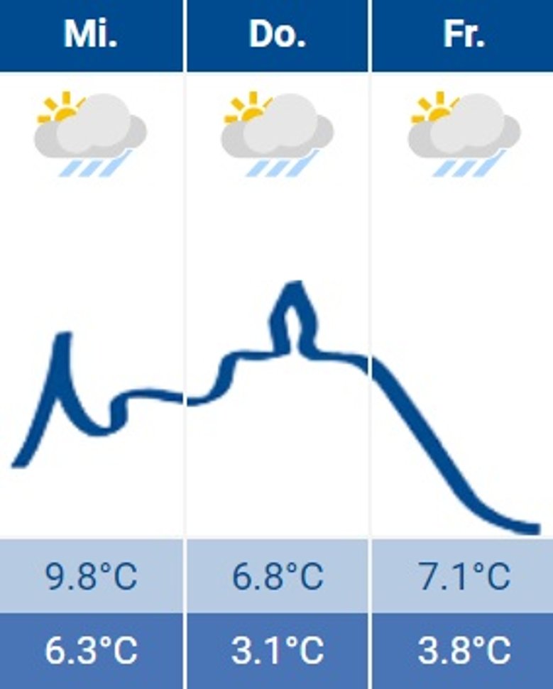 Siegburg-Wetter 13.12.2023 Siegburg-Wetter 13.12.2023