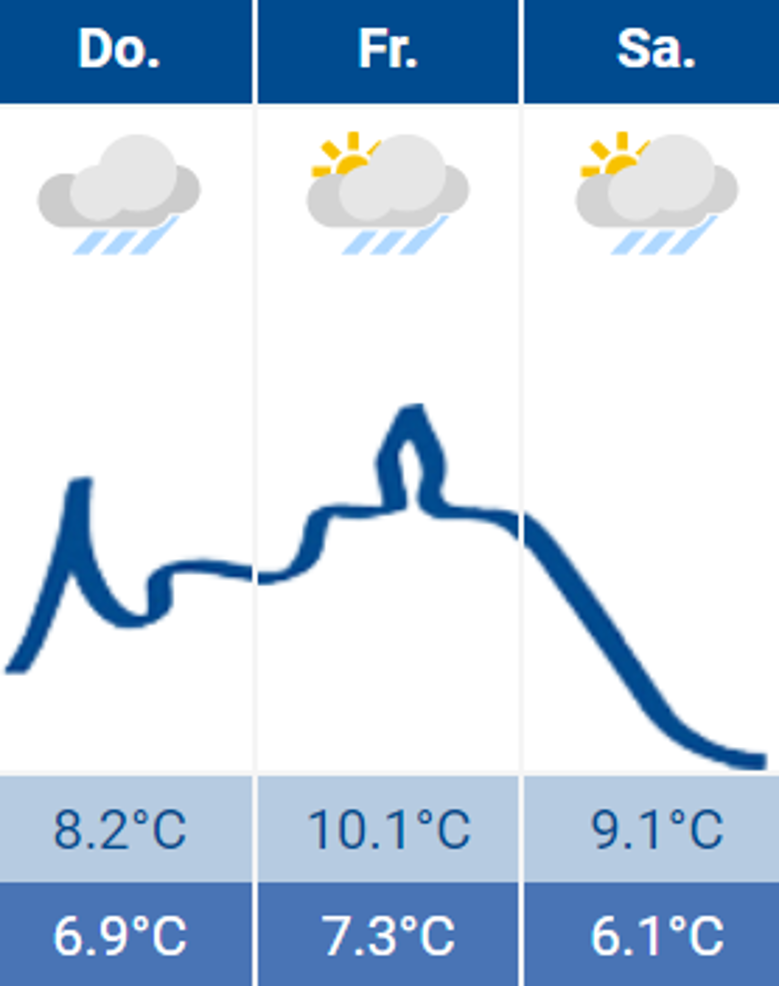 Wetter Siegburg 02.02.2023 Wetter Siegburg 02.02.2023