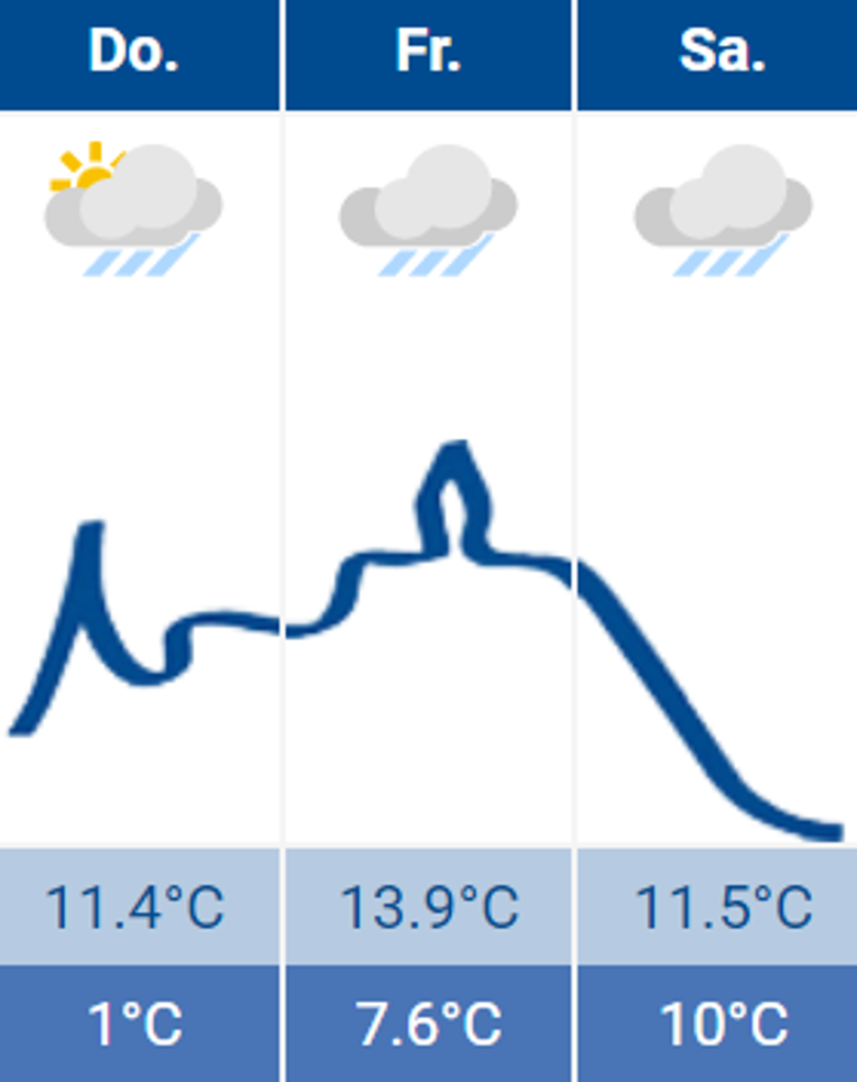 Wetter Siegburg 16.02.2023 Wetter Siegburg 16.02.2023