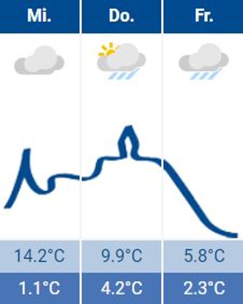 Wetter Siegburg 22.02.2023 Wetter Siegburg 22.02.2023