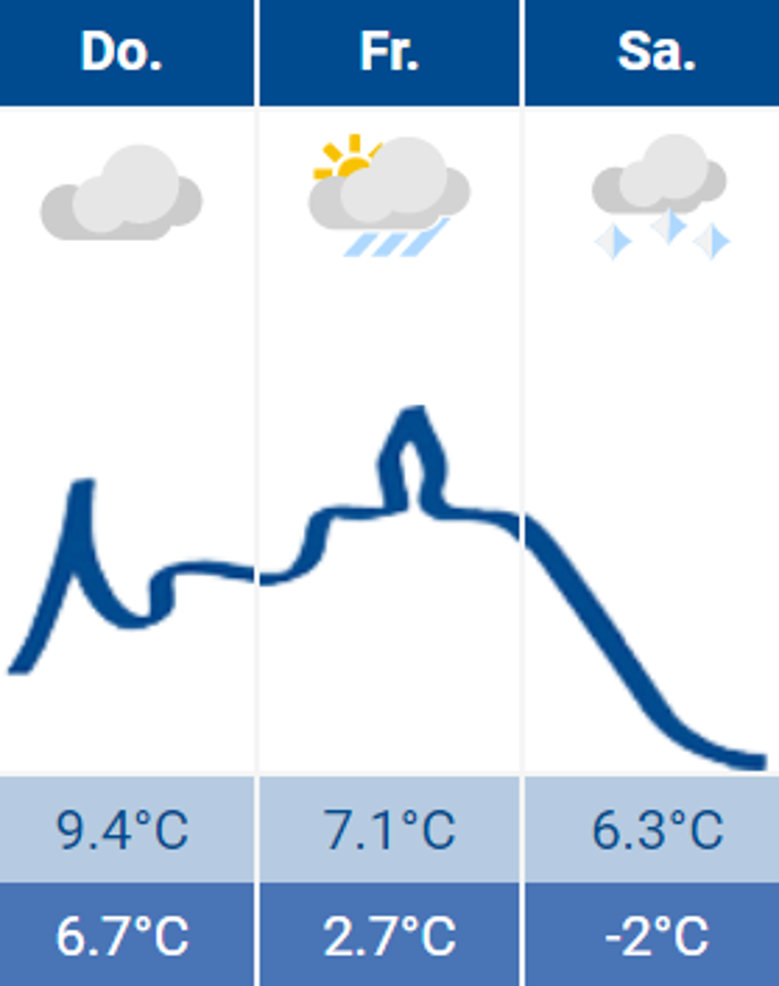 Wetter Siegburg 23.02.2023 Wetter Siegburg 23.02.2023