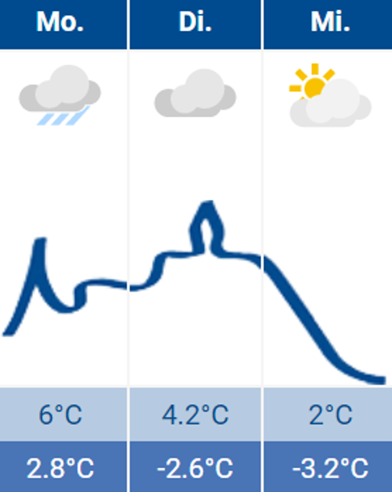Wetter Siegburg 16.01.2023 Wetter Siegburg 16.01.2023