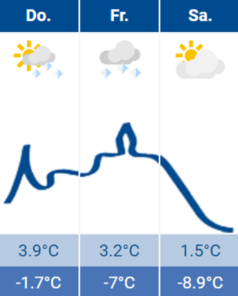 Wetter Wetter