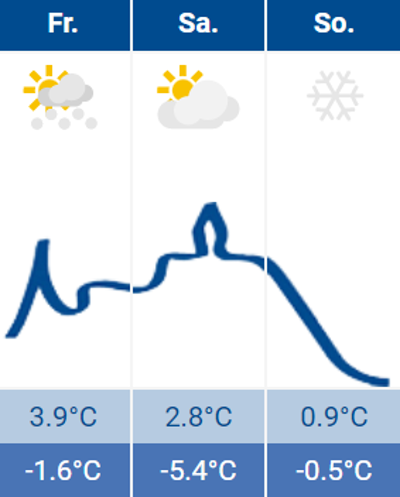 Wetter Siegburg 20.01.2023 Wetter Siegburg 20.01.2023