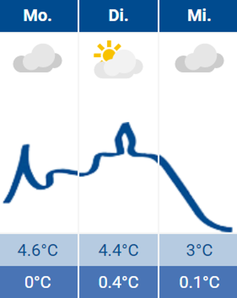 Wetter Siegburg 23.01.2023 Wetter Siegburg 23.01.2023