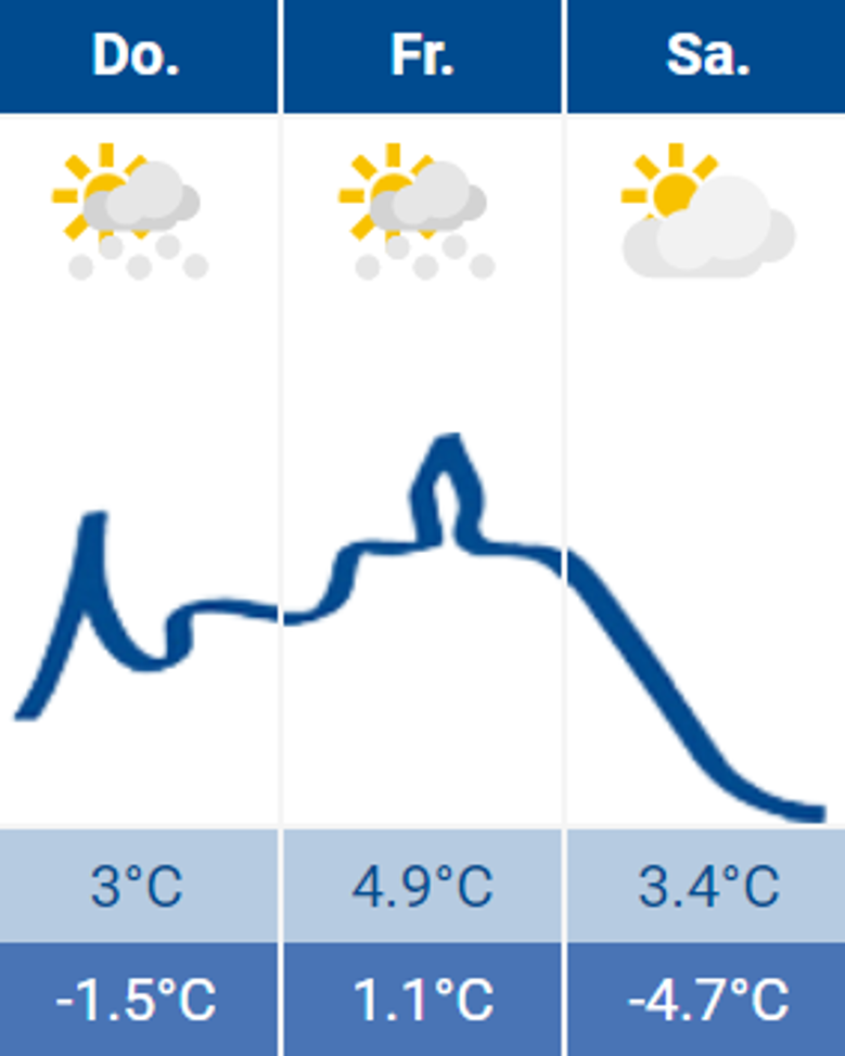 Wetter Siegburg 26.01.2023 Wetter Siegburg 26.01.2023