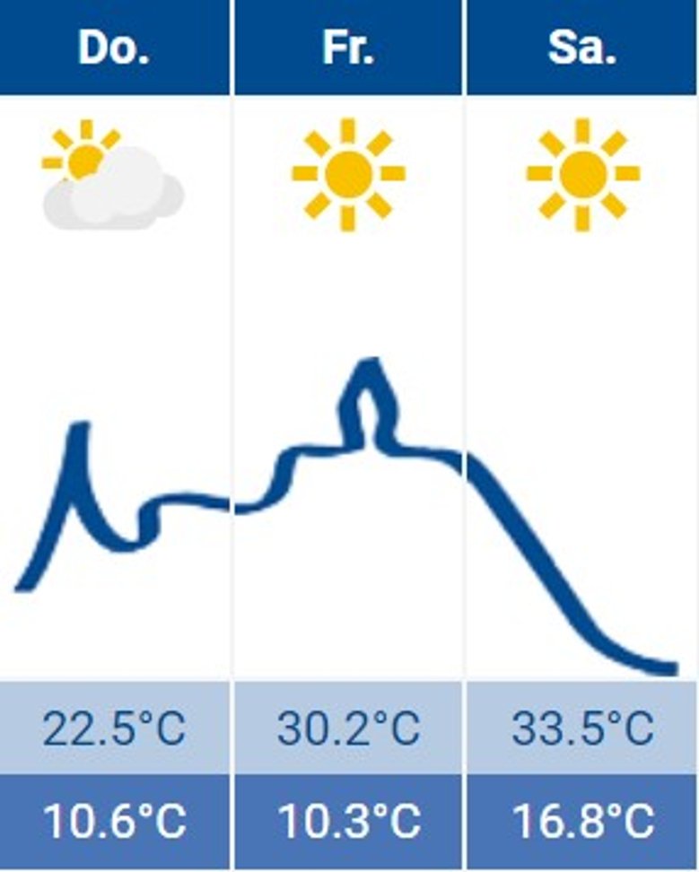 Wetter Siegburg 06.07.2023 Wetter Siegburg 06.07.2023
