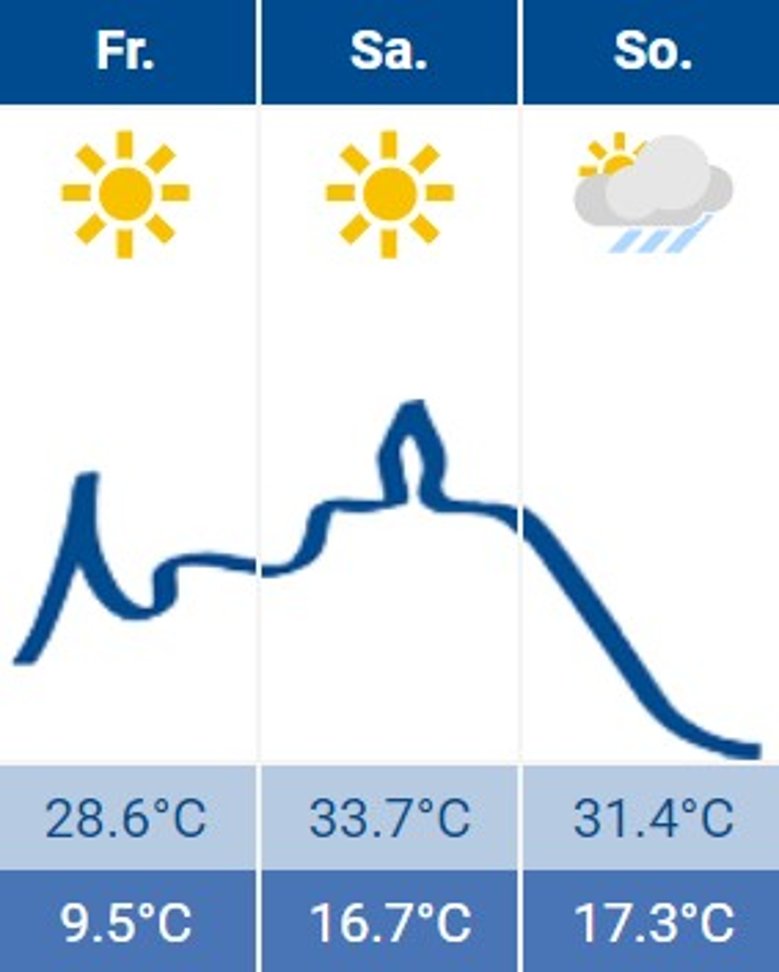 Wetter Siegburg 07.07.2023 Wetter Siegburg 07.07.2023