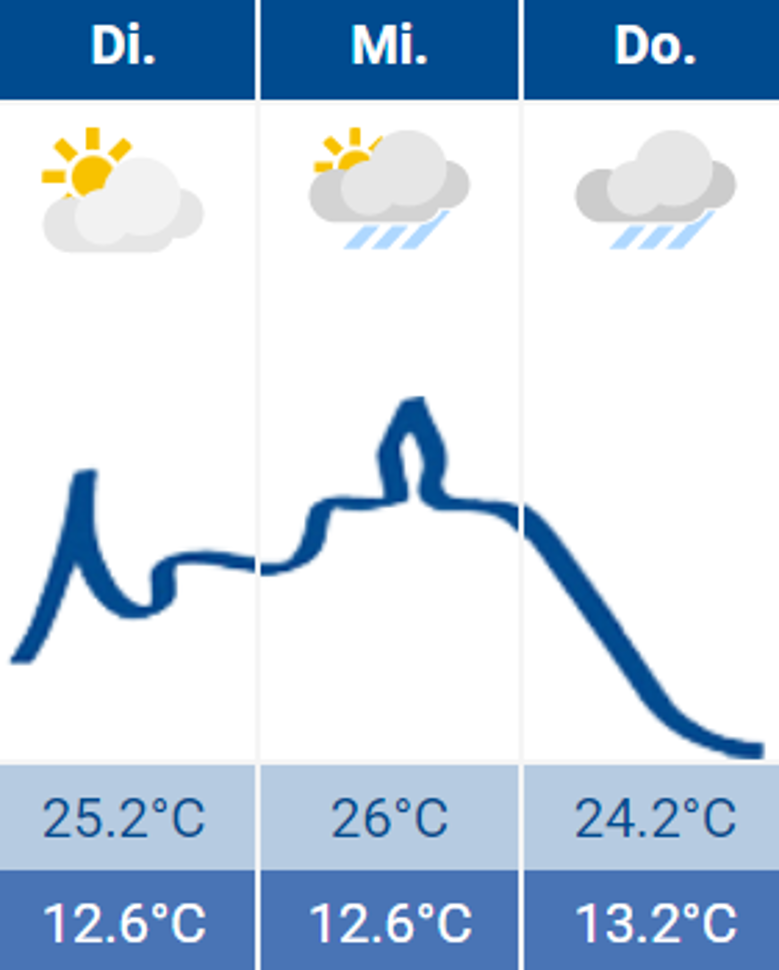 Wetter Siegburg 18.07.2023 Wetter Siegburg 18.07.2023