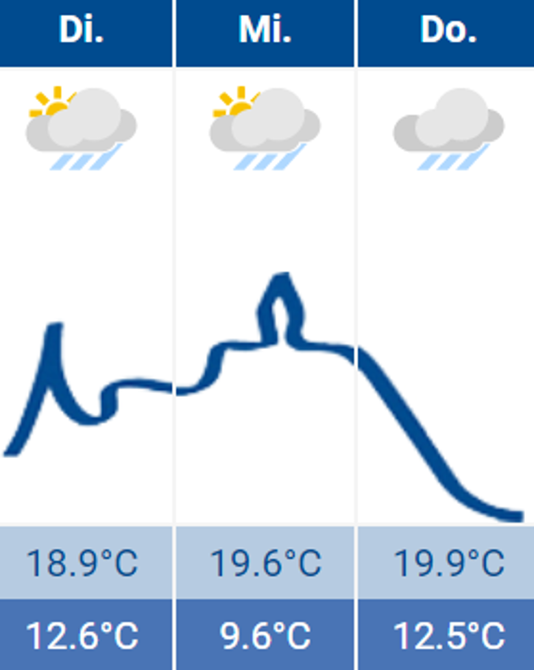 Wetter Siegburg 25.07.2023 Wetter Siegburg 25.07.2023