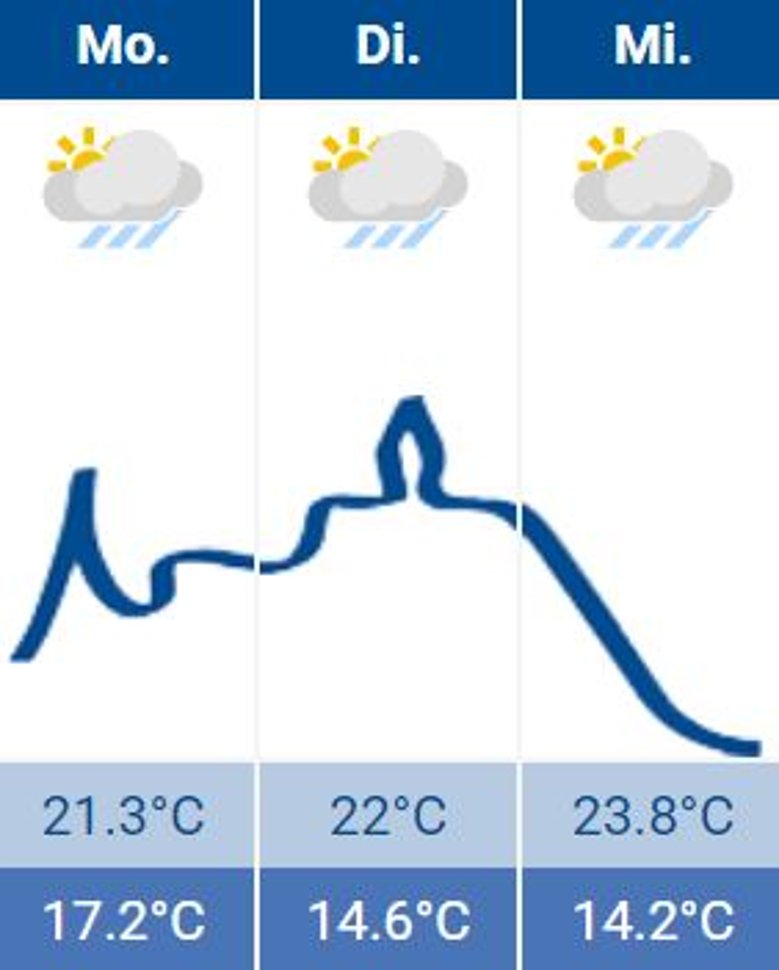 Wetter Siegburg 31.07:2023 Wetter Siegburg 31.07:2023