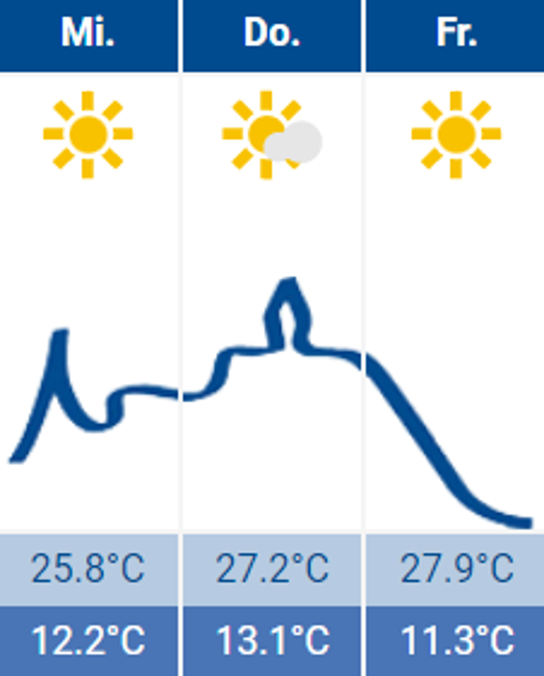 Wetter Siegburg 14.06.2023 Wetter Siegburg 14.06.2023