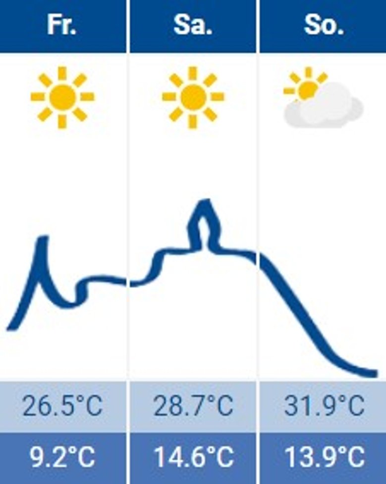 Wetter Siegburg 16.06.2023 Wetter Siegburg 16.06.2023