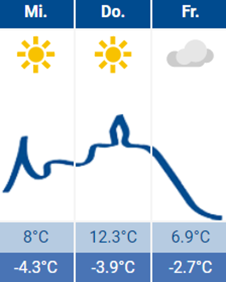 Wetter Siegburg 01.03.2023 Wetter Siegburg 01.03.2023