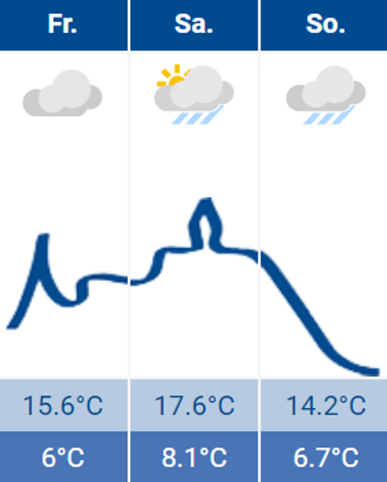 Wetter Siegburg 17.03.2023 Wetter Siegburg 17.03.2023