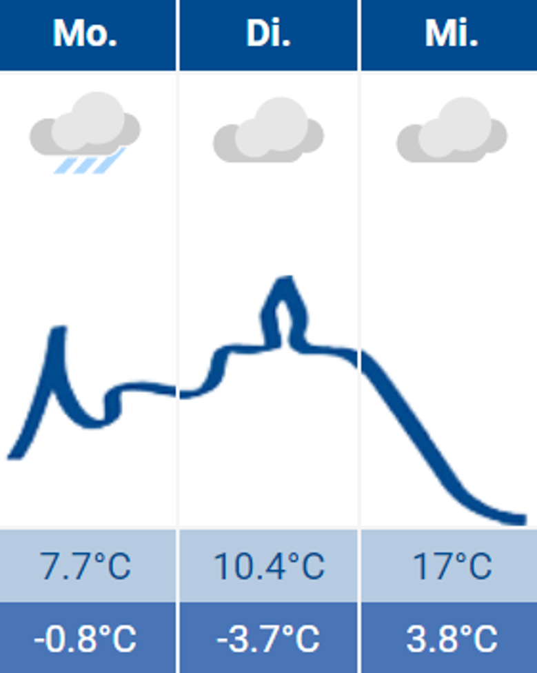 Wetter Siegburg 27.03.2023 Wetter Siegburg 27.03.2023