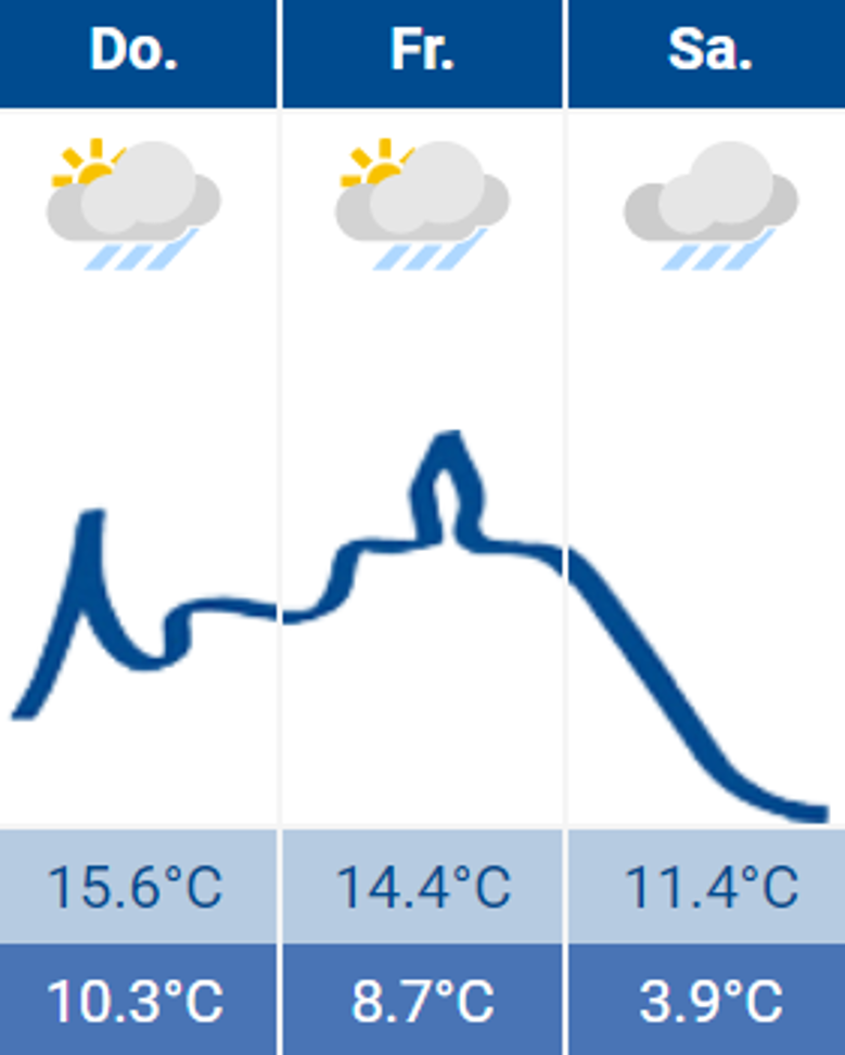 Wetter Siegburg 30.03.2023 Wetter Siegburg 30.03.2023