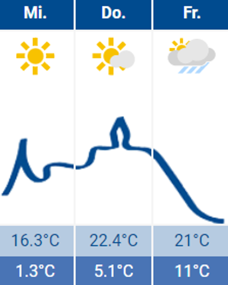 Wetter Siegburg 03.05.2023 Wetter Siegburg 03.05.2023